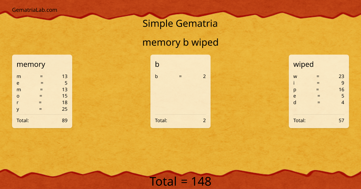 memory b wiped in simple Gematria
